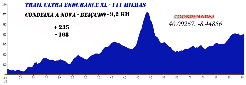 1 Condeixa Beiçudo 111milhas2026