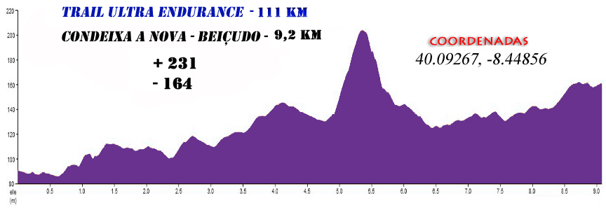 1 Condeixa Beiçudo 111km2026