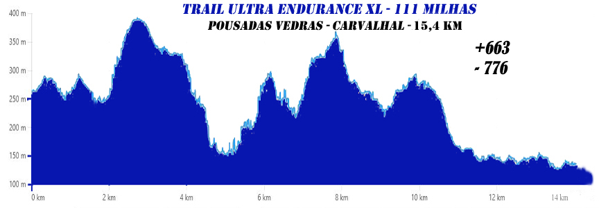 10 PousadasVedras Carvalhal111milhas 2026