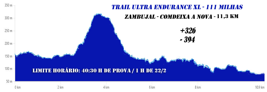 13 zambujal condeixa 111milhas 2026