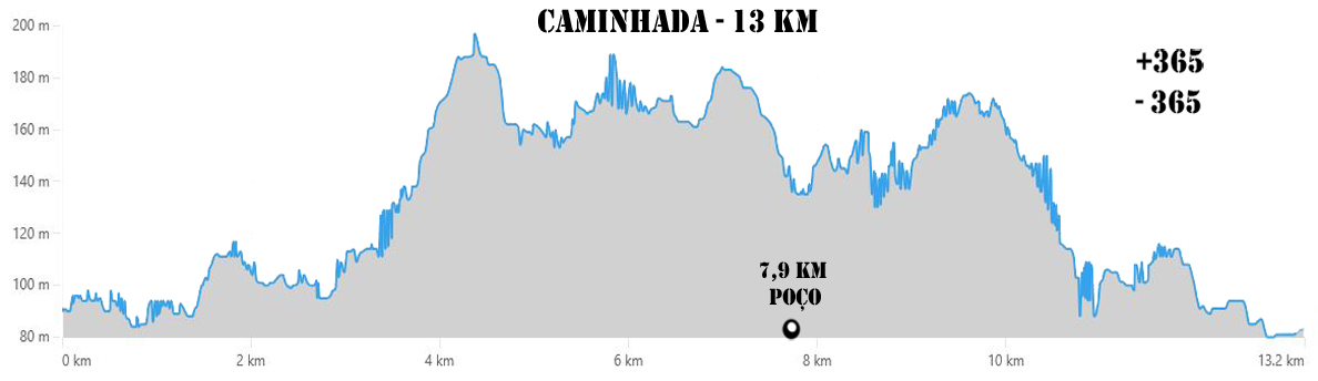 perfil 12km
