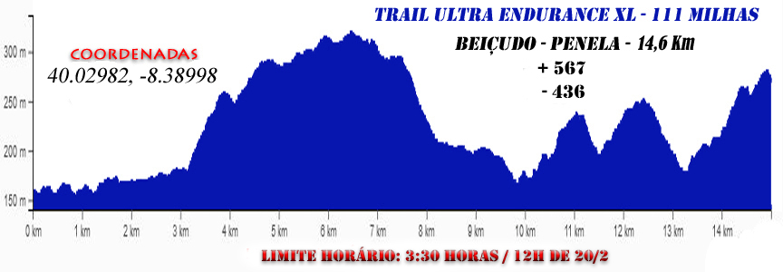 2 Beiçudo Penela 111milhas2026