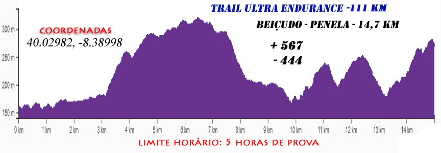 2 Beiçudo Penela 111km2026