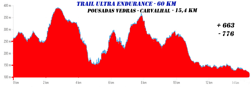 2 PousadasVedras Carvalhal 60km 2026
