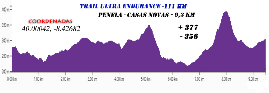 3 Penela CasasNovas 111km 2026