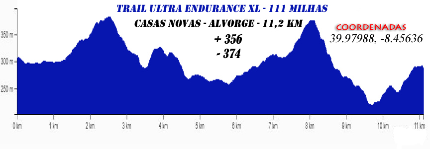 4 CasasNovas Alvorge 111milhas 2026