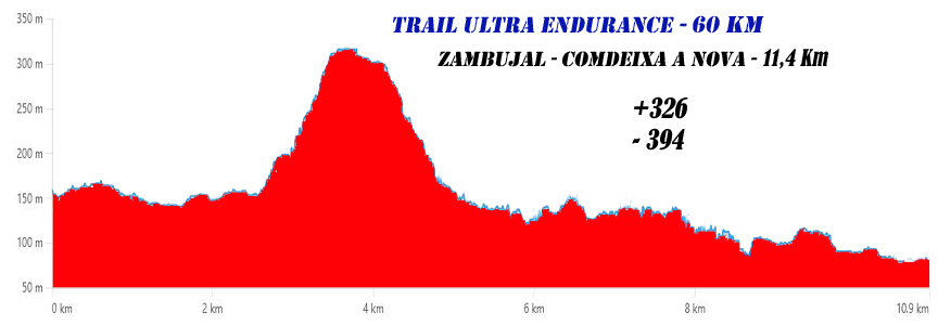 4 zambujal condeixa 60km 2026