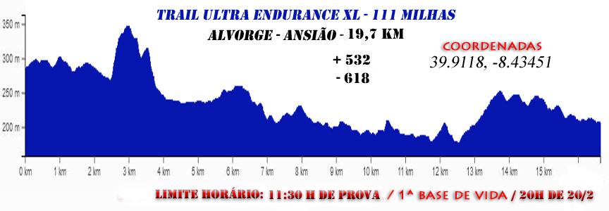 5 Alvorge Ansião 111milhas 2026