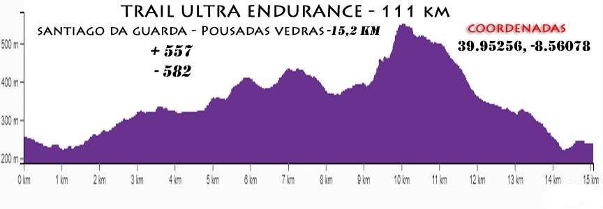 5 santiago pousadasvedras 111km 2026