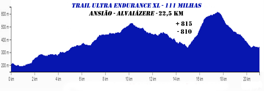 6 AnsiãoAlvaiázere 111Mi2026