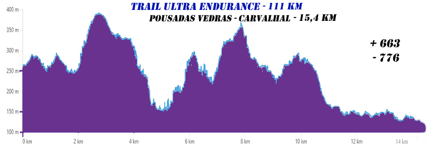 6 PousadasVedras Carvalhal111km 2026