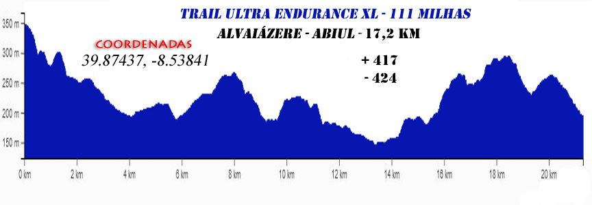 7 Alvaiázere Abiul 111Milhas 2026
