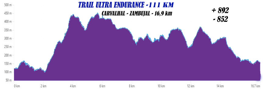 7 carvalhal zambujal111km 2026