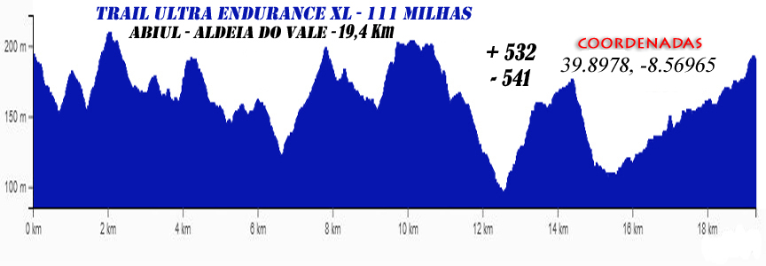 8 Abiul AldeiadoVale 111milhas 2026