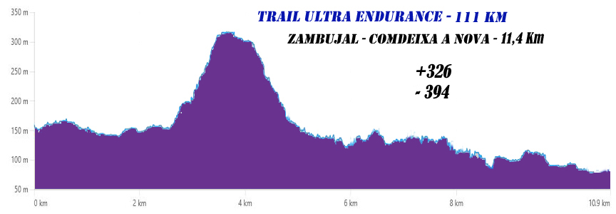 8 zambujal condeixa 111km 2026