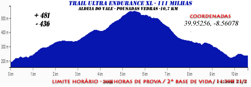 9 AldeiadoVale PousadasVedras 111milhas 2026