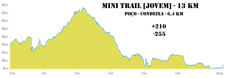 condeixa 13km