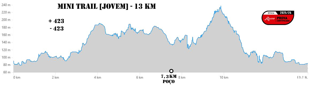 perfil 15km
