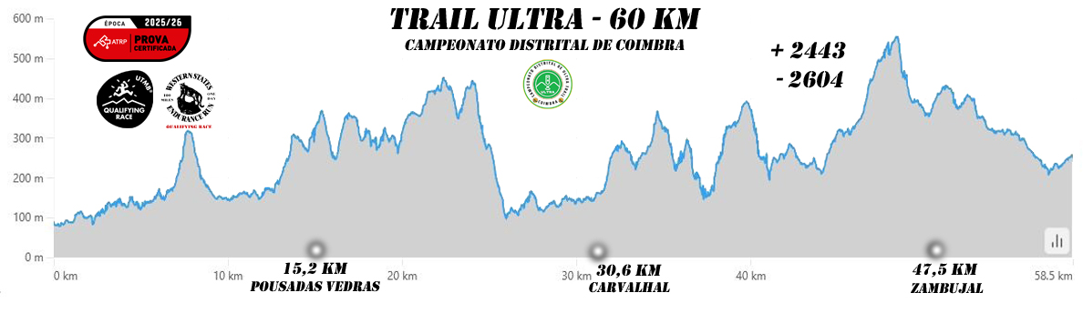 Perfil60km